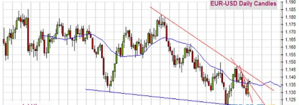 鲍威尔“放鸽” 今日三件大事恐点燃行情