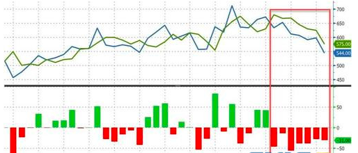 美元指数维持涨势 黄金重演急跌一幕