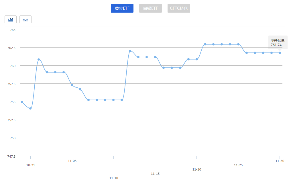 什么是黄金etf产品 14535a975d31b296b226ceb98e7ada18.png?_=1543549505379