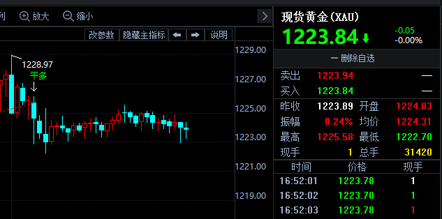 金投財(cái)經(jīng)晚間道：今晚，黃金白銀市場(chǎng)惴惴不安！