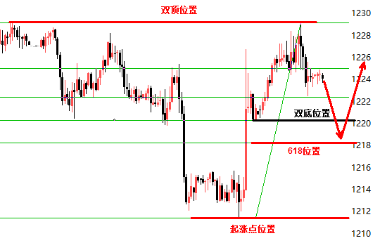 11.30景良东：黄金仍是震荡 原油关注50.80-52.40走区间！