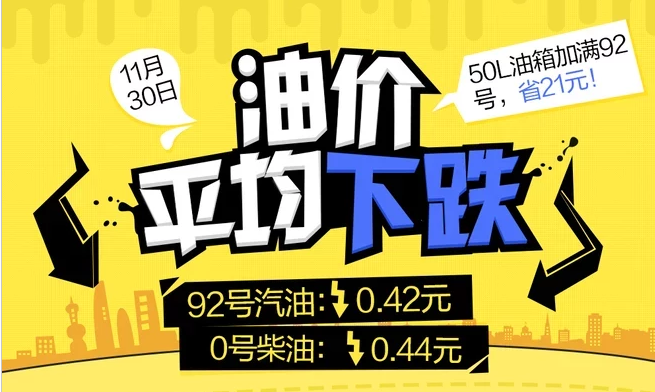 今日油价下调最新消息:加满一箱油大概21元 创10年最大跌幅