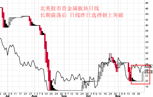 11.30李兴淼:矿指朝上突破或能打破黄金窄幅震荡僵局
