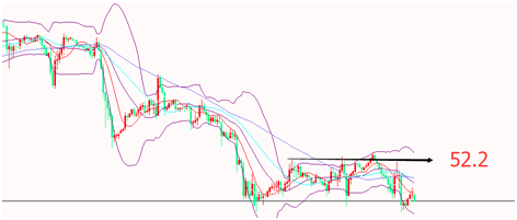 11.30山海杨阳:本月收盘黄金持空 原油52.2下震荡!