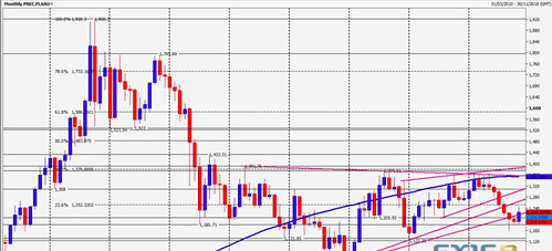 关键关头金银却劳燕分飞 黄金高位回落 白银跌至平盘下方交投