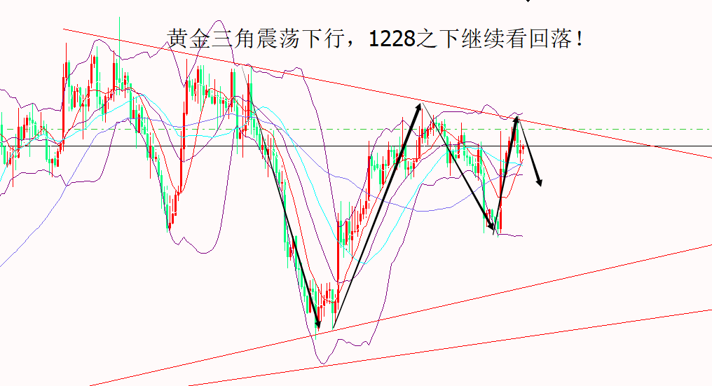 11.30山海杨阳:本月收盘黄金持空 原油52.2下震荡!