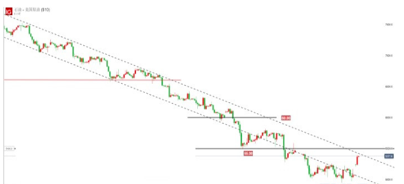 现货金延续升势 最新报1225.20美元/盎司附近