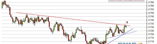 周末G20峰会传递重磅消息 黄金最新技术前景分析