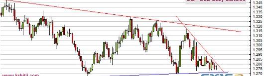 周末G20峰会传递重磅消息 黄金最新技术前景分析
