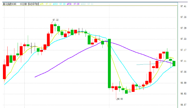 中国油价上涨对谁有利 8dd29959fb470afea147fd3aa24964e7.png?_=1543817913639