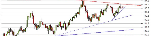周末G20峰会传递重磅消息 黄金最新技术前景分析