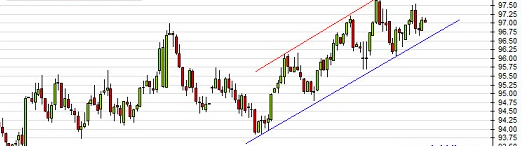 周末G20峰会传递重磅消息 黄金最新技术前景分析
