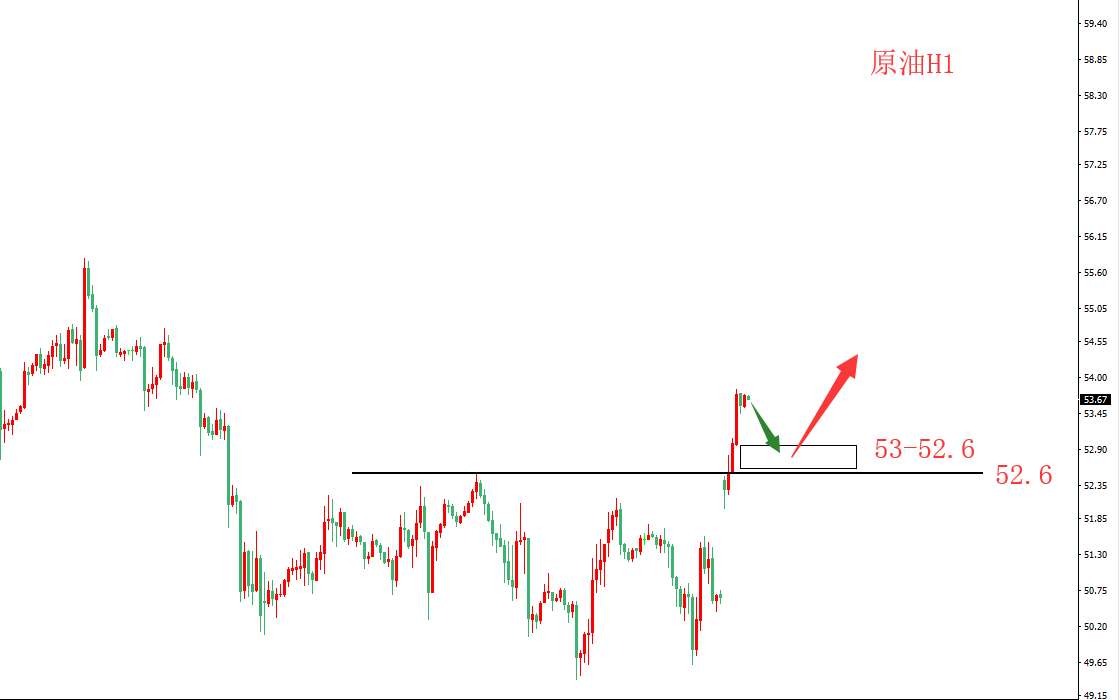 12.3王鹏点金:黄金震荡显抗跌 原油反弹趋势已定!
