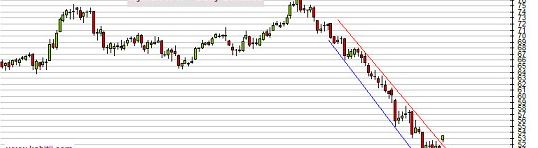 周末G20峰会传递重磅消息 黄金最新技术前景分析
