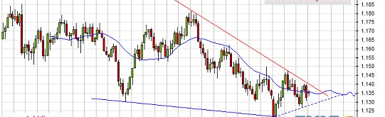 周末G20峰会传递重磅消息 黄金最新技术前景分析