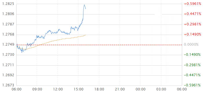 中国gdp赤字是多少_一文告诉你 为何人民币 空 军力量如此强大