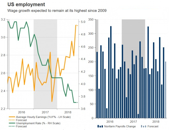 本周市场关注这几件大事