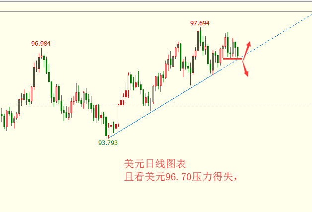 12.4李兴淼:美元承压黄金上涨趋势通道将延续