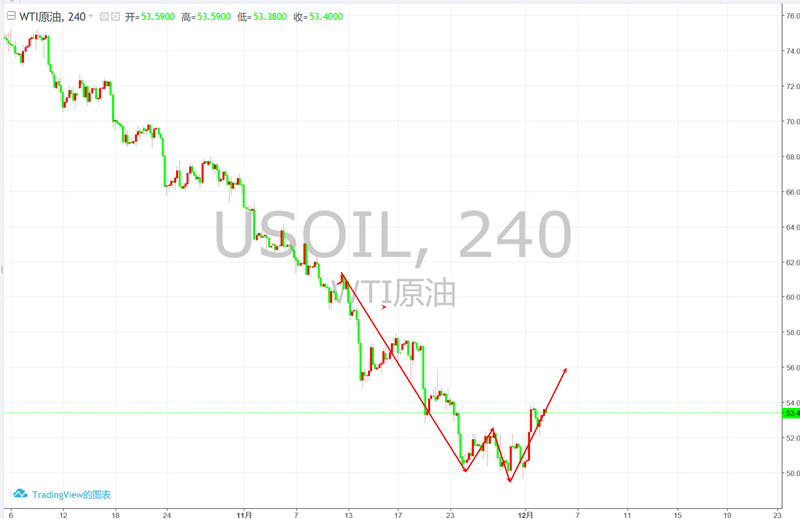 12.4曹向阳:低多布局兑现利润 黄金强涨再看1240