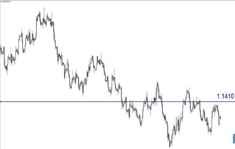 机构:最新欧元、澳元和黄金本周走势预测