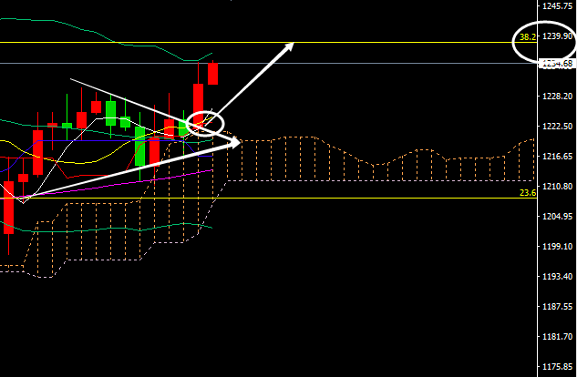12.4张尧浠:黄金利好连续买盘不消 非农也或难压看涨预期