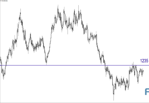机构:最新欧元、澳元和黄金本周走势预测
