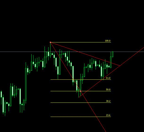 刘明明:12.4黄金会朝着1240触及
