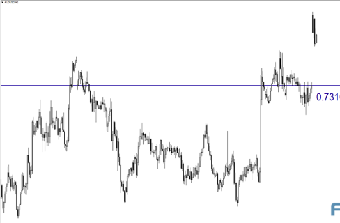 机构:最新欧元、澳元和黄金本周走势预测