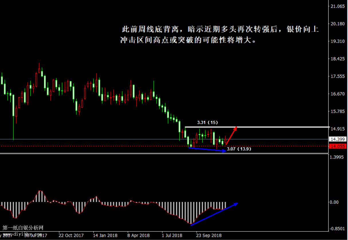 12.4白银支撑位发生空转多 关注反弹行情延续性