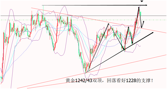 12.5山海杨阳:黄金高空看1226 原油反弹继续空!