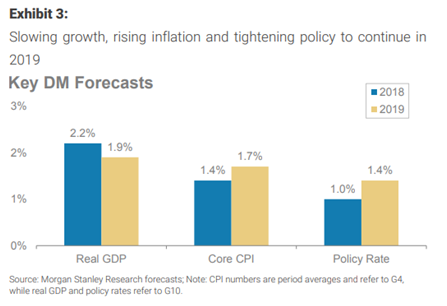 2019经济增速放缓_...贸易投资疲软 2019年全球经济增速将放慢至2.9