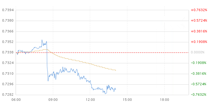 澳洲GDP2020_近十年中国gdp数据图(3)