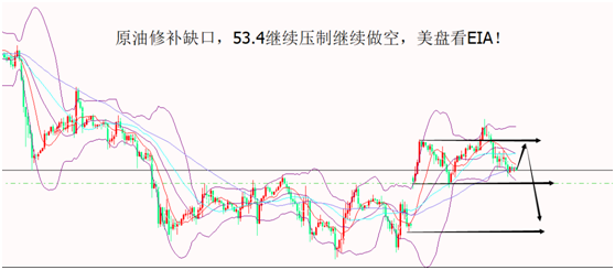 12.5山海杨阳:黄金高空看1226 原油反弹继续空!