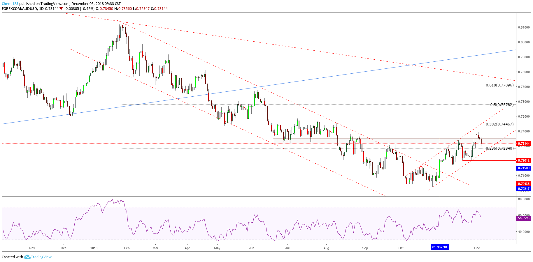 巴西澳大利亚gdp_一季度GDP前15强 中国排第2 印度排第5 澳大利亚升至第11 俄罗斯降至第13(2)