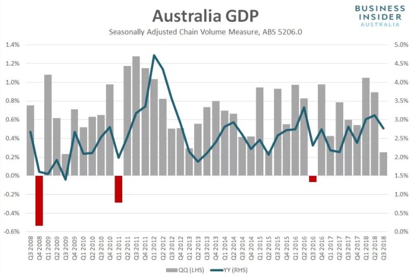 2020三季gdp预测_尤果性感张栩菲三季(3)