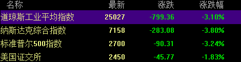 機(jī)構(gòu)不斷拋白銀，白銀怎么還不跌？！為什么呢！