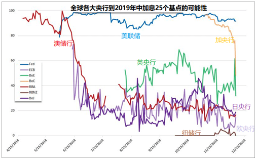 全球央行集体唱鸽 新一轮市场投机即将爆发?