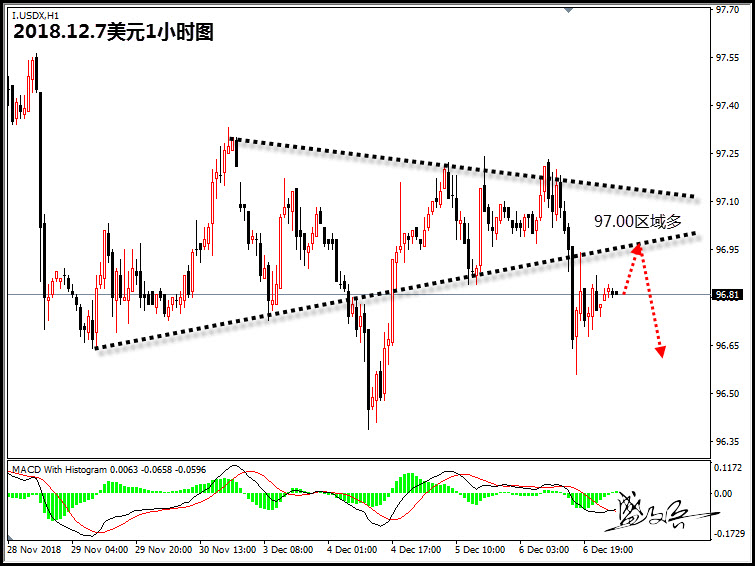 盛文兵:黄金继续关注1235支撑区 原油关注50.5区域