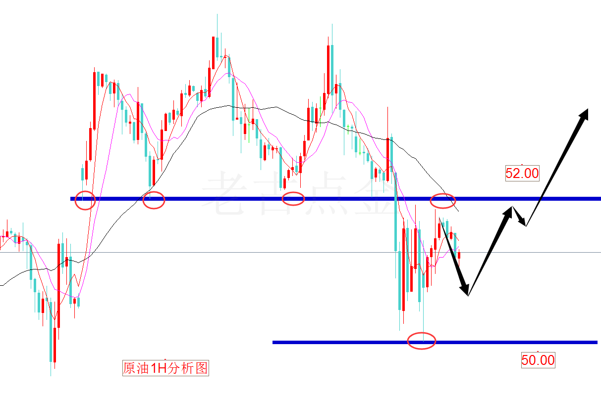 12.7老古点金:非农黄金还看涨!原油下探后会重新站上52.00
