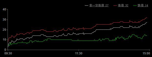 今日股市涨停板分析(2018年12月7日)