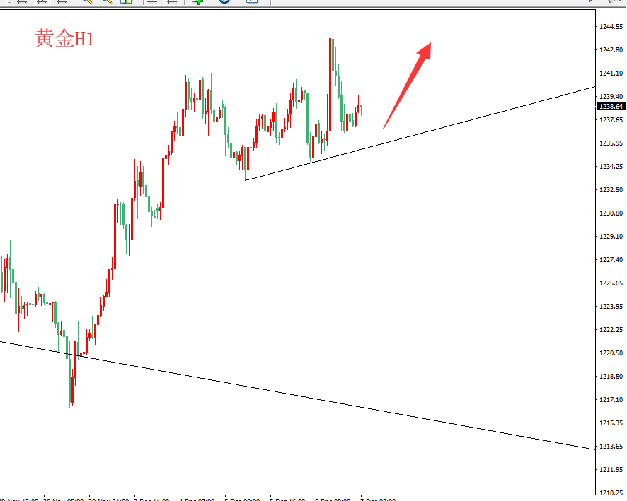 12.7王鹏点金：黄金维持低多 原油关注52压力！