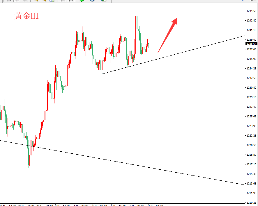 12.7王鹏点金:黄金维持低多 原油关注52压力!