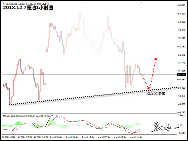 盛文兵:黄金继续关注1235支撑区 原油关注50.5区域