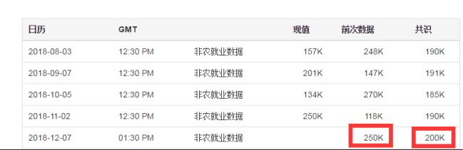 英国脱欧进展不佳 今夜非农重磅登场