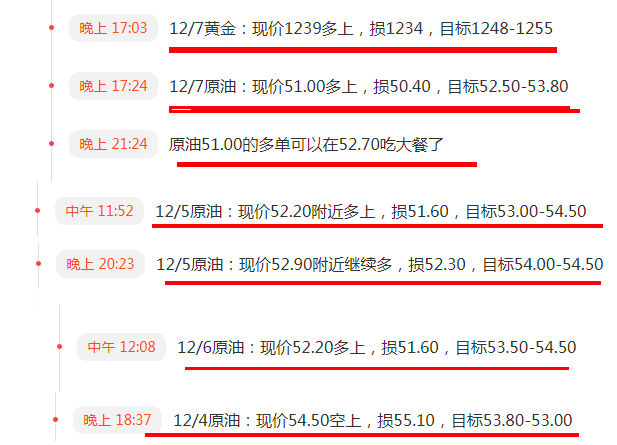 12.10老古点金:黄金本周还看多头表演!原油多头即将扬帆起航