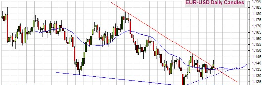黄金、欧元、美元指数、日元、英镑和澳元最新技术前景分析