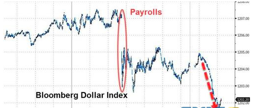 黄金、欧元、美元指数、日元、英镑和澳元最新技术前景分析