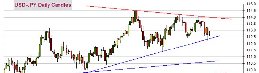 黄金、欧元、美元指数、日元、英镑和澳元最新技术前景分析