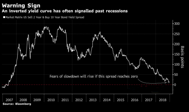 2019年经济低迷_尽管今年初澳洲经济受天气不佳的影响而表现低迷,但路透调查访问...(3)