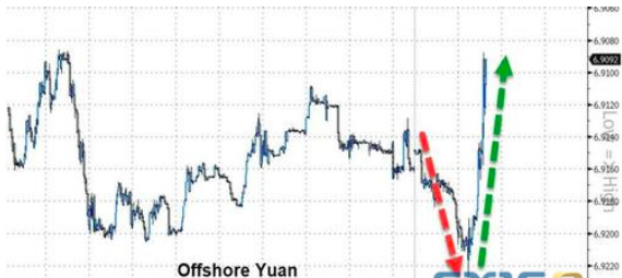 12月11日黄金、欧元、美元指数、日元、英镑和澳元最新技术前景分析